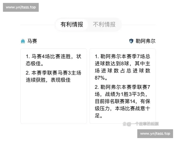 法甲焦点战比分全解析 最新一轮强队对决走势与冷门回顾盘点赛季
