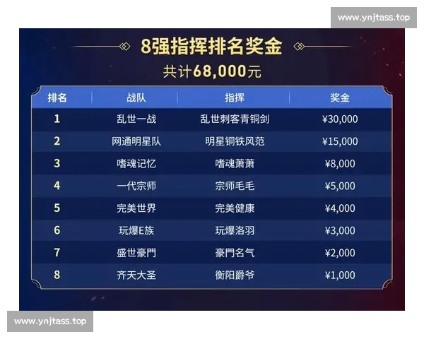 全球电竞赛事最新动态与战队巅峰对决全景解析及选手精彩表现追踪