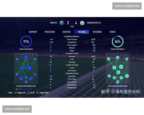 基于球队近期表现与数据分析评估足球球队状态的有效方法 基于球队近期表现与数据分析评估足球球队状态的有效方法