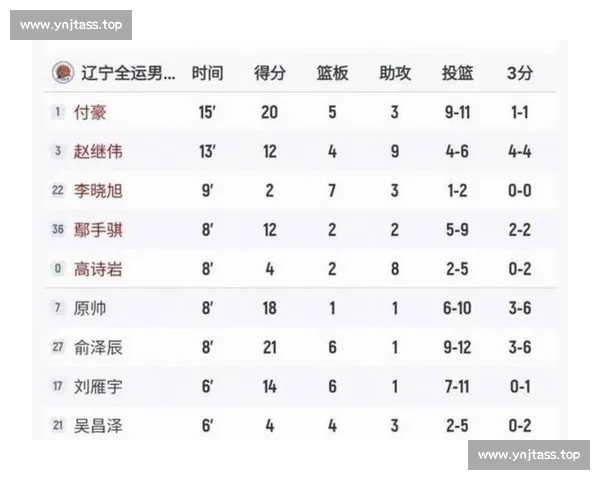 NBA比赛数据深度分析：从得分助攻到防守效率全面解读球员表现