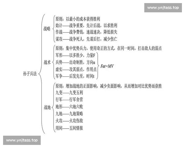 篮球比赛数据解读与战术分析逻辑结构全面研究 篮球比赛数据解读与战术分析逻辑结构全面研究